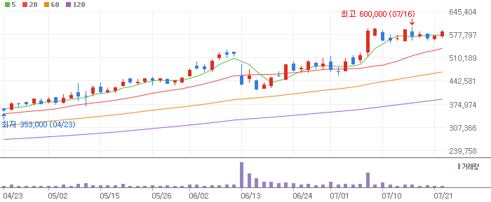 미용기기 테마 관련주 파마리서치(214450)