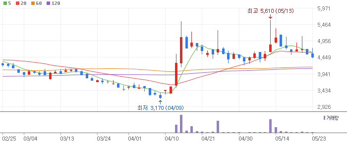 로봇 테마 관련주 로보로보(215100)