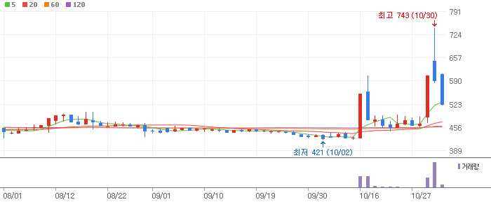 한동훈 테마 관련주 이노인스트루먼트(215790)