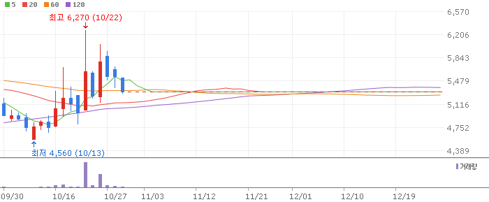 LFP 배터리 테마 관련주 자이글(234920)