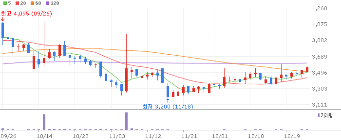 OLED 테마 관련주 힘스(238490)