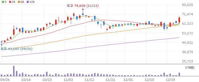 OLED 관련주 원익IPS(240810)
