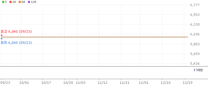 코로나 진단키트 테마 관련주 피씨엘(241820)
