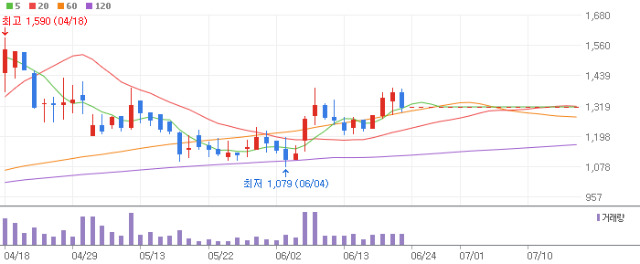 이재명 테마 관련주 소프트캠프(258790)