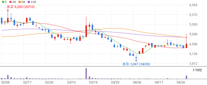 로봇 테마 관련주 이랜시스(264850)
