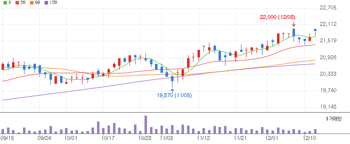 겨울 테마 관련주 경동도시가스(267290)