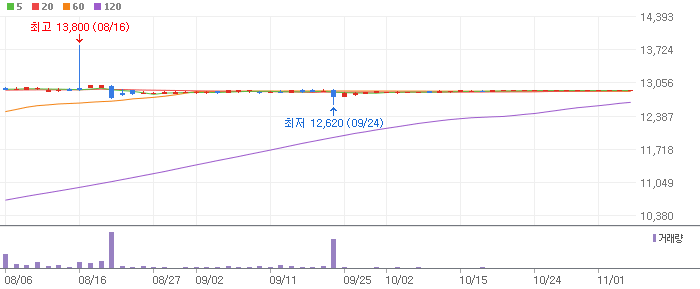 미용기기 관련주 제이시스메디칼(287410)