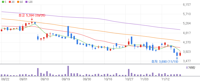 비대면 진료(AI 진료) 관련주 테마주 Top 3 종목 대장주 딥노이드, 인성정보, 인피니트헬스케어 전망 토론 투자 정보 확인