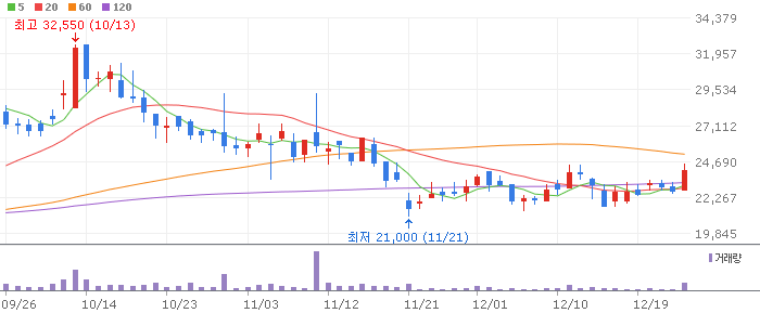반도체 제품(HBM/HBM3E) 테마 관련주 오로스테크놀로지(322310)
