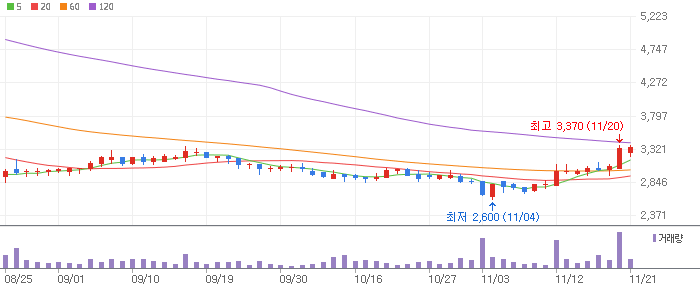 한동훈 테마 관련주 디티앤씨알오(383930)