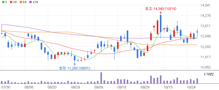 반도체 기술(CXL) 관련주 테마주 Top 3 종목 대장주 오픈엣지테크놀로지, 퀄리타스반도체, 큐알티 전망 토론 투자 정보 확인