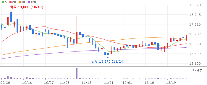 반도체 기술(CXL) 테마 관련주 큐알티(405100)