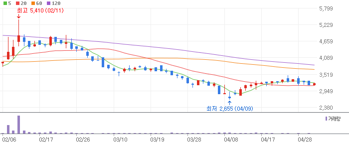 반도체 제품 HBM/HBM3E 관련주 레이저쎌(412350)