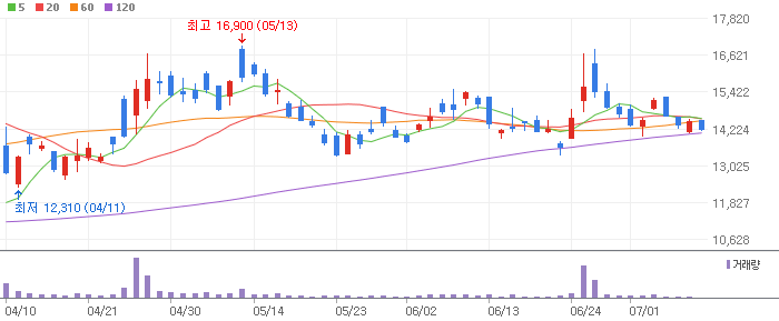 반도체 기술(CXL) 테마 관련주 퀄리타스반도체(432720)