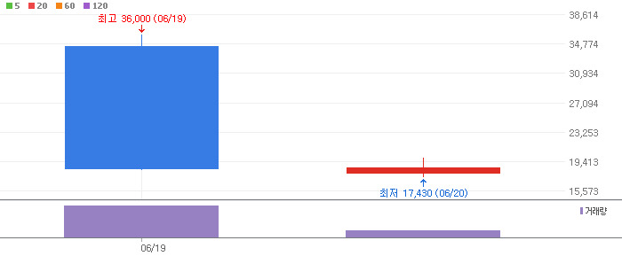 씨어스테크놀로지-458870