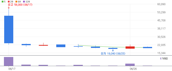 라메디텍-462510