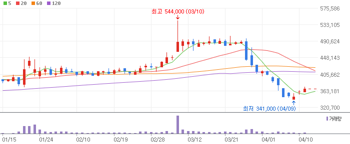 폐배터리 테마 관련주 영풍(000670)