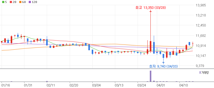 가을 테마주 관련주 조비 (001550)