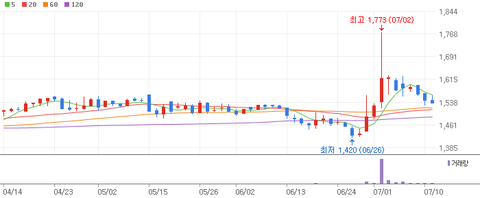 태풍(장마) 테마 관련주 신일전자(002700)