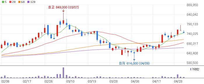 탄소섬유 테마 관련주 태광산업(003240)