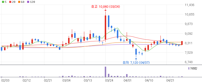 전쟁 관련주 테마주 대장주 빅텍 휴니드 TOP 10 소개