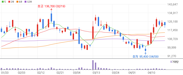 전선 테마 관련주 LS(006260)