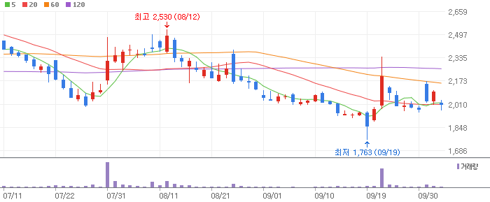 일신석재 주식 분석 주가 전망 – 목표가 ₩1,820, 가능성 33%, 상승여력 28% 일신석재 주식 분석 주가 전망 – 목표가 ₩1,820, 가능성 33%, 상승여력 28%