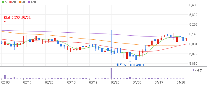 가을 테마주 관련주 동방아그로 (007590)