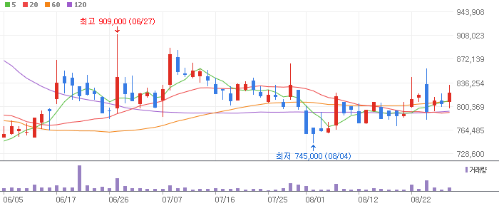 원자재(비철금속) 관련주 테마주 Top 3 종목 대장주 고려아연, 풍산, LS에코에너지 전망 토론 투자 정보 확인 원자재(비철금속) 관련주 테마주 Top 3 종목 대장주 고려아연, 풍산, LS에코에너지 전망 토론 투자 정보 확인
