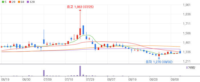 원자재(비철금속) 관련주 테마주 Top 3 종목 대장주 대창, 황금에스티, 서원 전망 토론 투자 정보 확인 원자재(비철금속) 관련주 테마주 Top 3 종목 대장주 대창, 황금에스티, 서원 전망 토론 투자 정보 확인