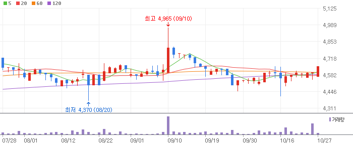 가스관 관련주 테마주 Top 3 종목 대장주 삼현철강, 하이스틸, 엔케이 전망 토론 투자 정보 확인 가스관 관련주 테마주 Top 3 종목 대장주 삼현철강, 하이스틸, 엔케이 전망 토론 투자 정보 확인