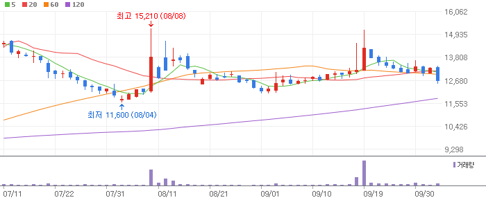신풍제약 주식 분석 주가 전망 – 상승 확률 67%, 목표가 21,500원, 상승여력 20% 신풍제약 주식 분석 주가 전망 – 상승 확률 67%, 목표가 21,500원, 상승여력 20%