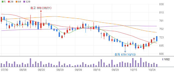 고용창출 테마 관련주 SBI인베스트먼트(019550)