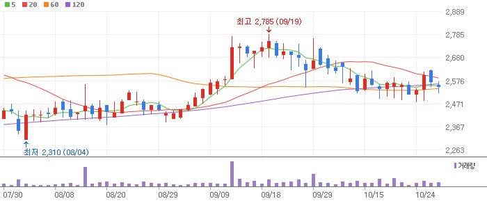 고용창출 테마 관련주 에이티넘인베스트(021080)