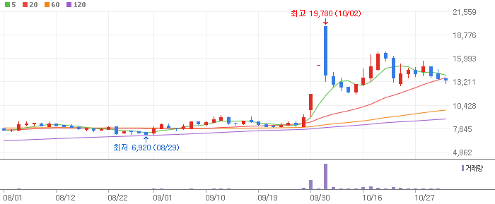 제이준코스메틱-025620