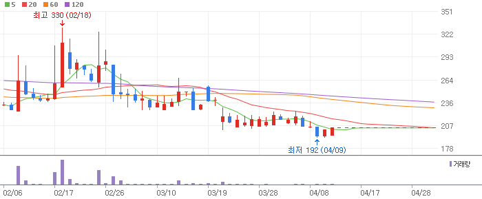 핀테크 테마주 Top 3 종목 대장주 서울전자통신 전망 토론 투자 정보 확인 핀테크 테마주 Top 3 종목 대장주 서울전자통신 전망 토론 투자 정보 확인