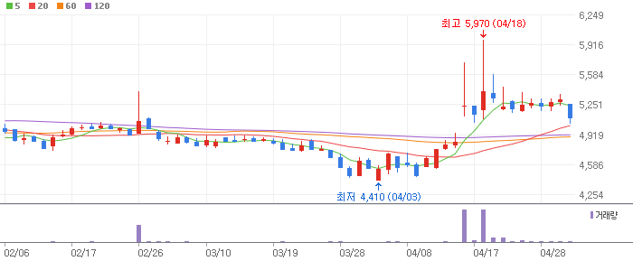 원격진료 디지털 헬스케어 관련주 비트컴퓨터(032850)