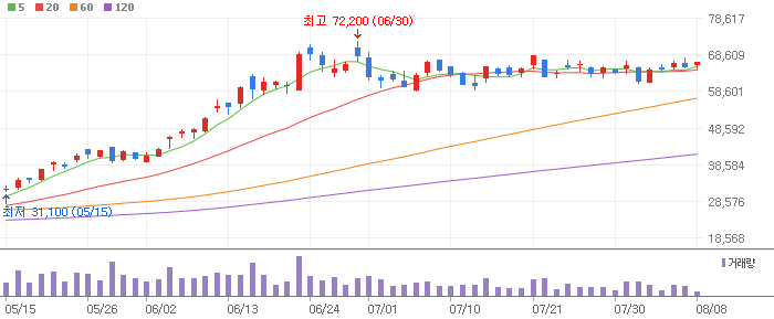 두산에너빌리티-034020
