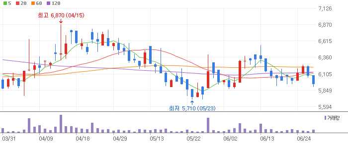 원자재(희토류) 테마 관련주 EG(037370)