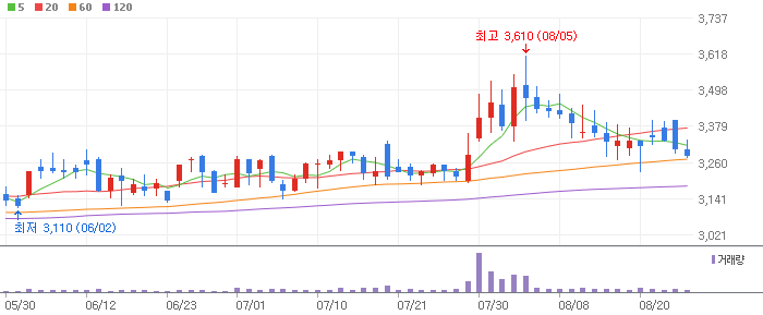 삼표시멘트 주식 분석 주가 전망 19,400원의 목표가와 62%의 가능성 삼표시멘트 주식 분석 주가 전망 19,400원의 목표가와 62%의 가능성