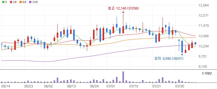 화성밸브 주식 분석 주가 전망 – 목표가 ₩14,300, 가능성 63% 화성밸브 주식 분석 주가 전망 – 목표가 ₩14,300, 가능성 63%