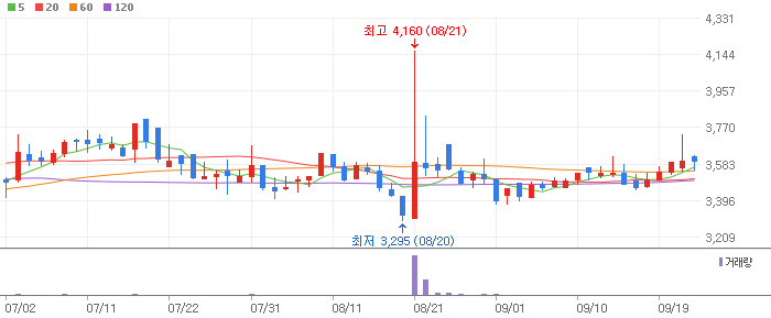 나노엔텍-039860