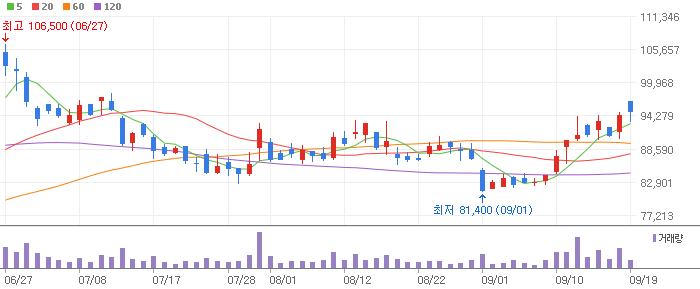 AI 반도체 관련주 테마주 종목 10종목 대장주 한미반도체(KOSPI:042700), 자람테크놀로지(KOSDAQ:389020) 전망 찌라시 투자 정보 확인 AI 반도체 관련주 테마주 종목 10종목 대장주 한미반도체(KOSPI:042700), 자람테크놀로지(KOSDAQ:389020) 전망 찌라시 투자 정보 확인