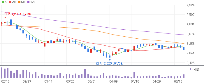 반도체 기술(GAA) 관련주 테마주 Top 3 종목 대장주 코아시아, 그린리소스, 파두 전망 토론 투자 정보 확인 반도체 기술(GAA) 관련주 테마주 Top 3 종목 대장주 코아시아, 그린리소스, 파두 전망 토론 투자 정보 확인