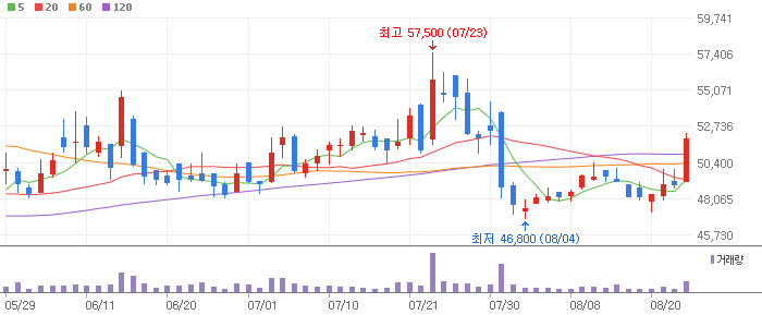 포스코인터내셔널-047050