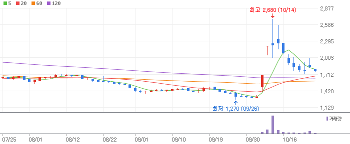 원자재(희토류) 관련주 테마주 Top 3 종목 대장주 유니온머티리얼, EG, 한울소재과학 전망 토론 투자 정보 확인 원자재(희토류) 관련주 테마주 Top 3 종목 대장주 유니온머티리얼, EG, 한울소재과학 전망 토론 투자 정보 확인