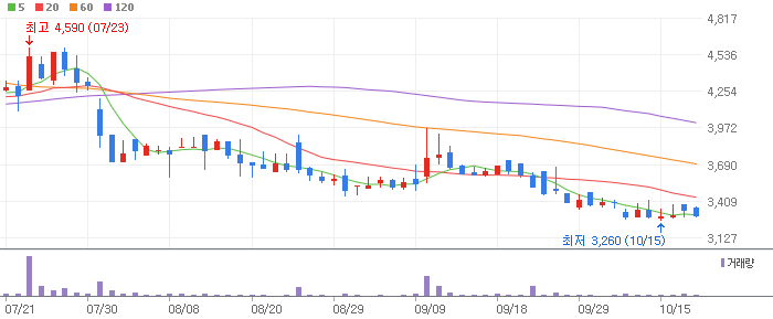가스 시추 관련주 대동스틸(048470)