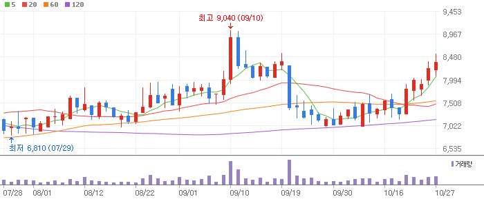 인공지능(AI) 테마 관련주 에스티큐브(052020)