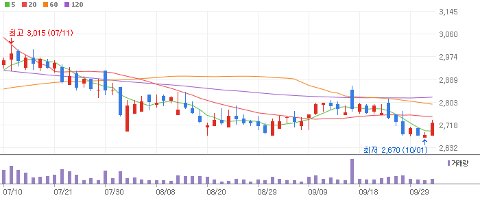 가스 시추 관련주 지에스이(053050)