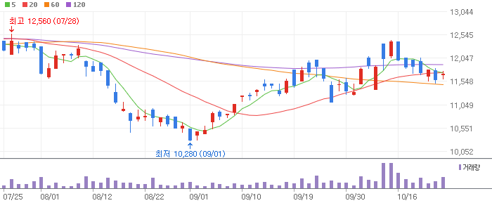 케이엔솔 주식 분석 주가 전망 – 목표가 ₩21,500, 도달 가능성 73%, 상승여력 19% 케이엔솔 주식 분석 주가 전망 – 목표가 ₩21,500, 도달 가능성 73%, 상승여력 19%